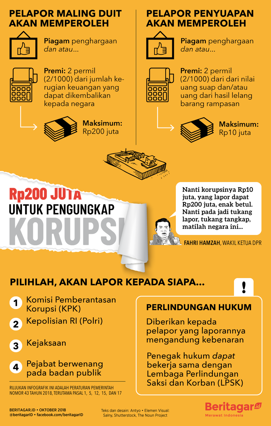 Duduk soal imbalan Rp200 juta untuk pelapor korupsi