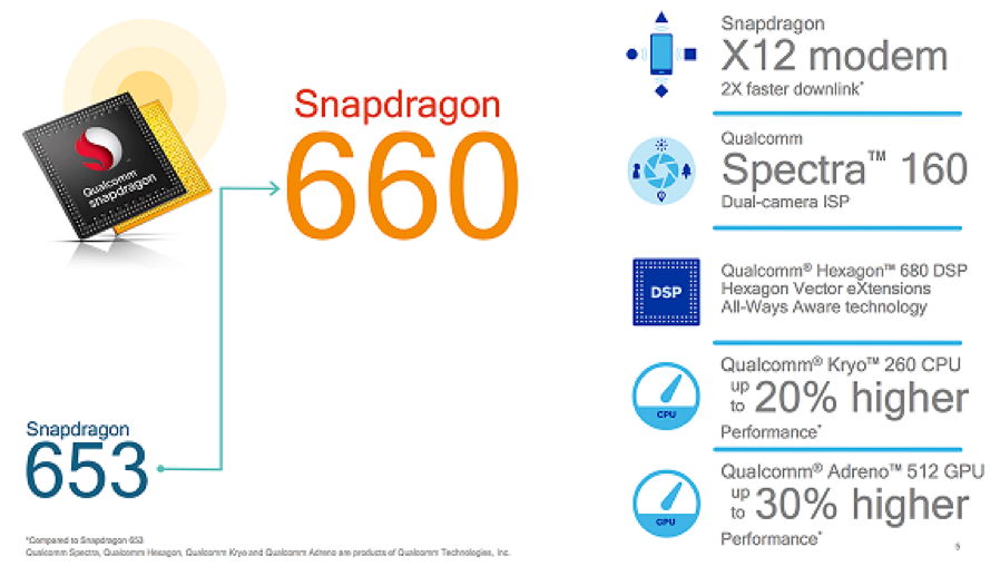 Gandeng Qualcomm Realme Serius Suguhkan Kinerja Smartphone Terbaik