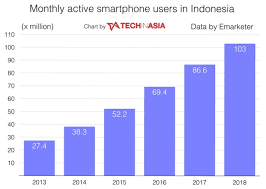 Meledaknya Pengguna SmartPhone di Tanah Air tahun 2018