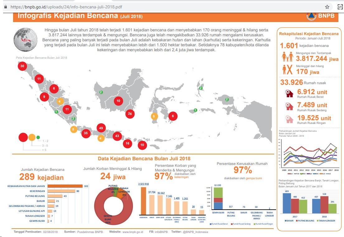 Digital Archive 2007 Bencana Alam Di Mana Mana Tuhan Pun Digugat