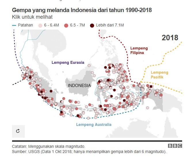 Wajib Tahu Kota-kota di Indonesia yang Dilalui Sesar Aktif