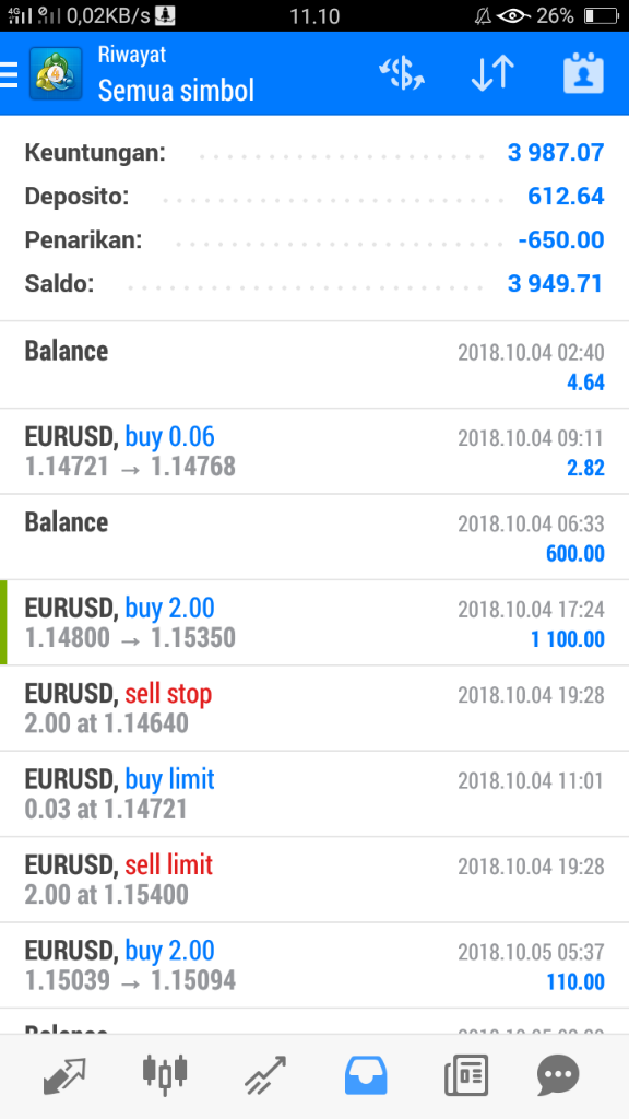 {...Kenapa Harus Bingung??} .. danaforex88 aja ... jangan dibaca ..!!