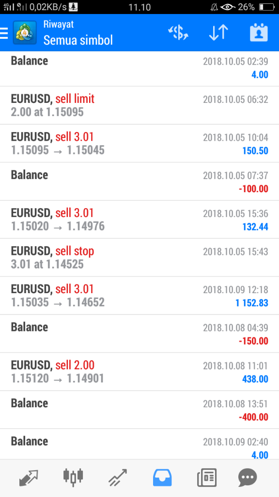 {...Kenapa Harus Bingung??} .. danaforex88 aja ... jangan dibaca ..!!