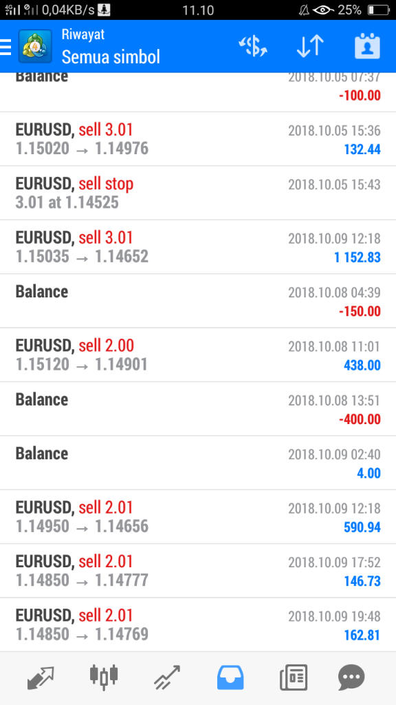 {...Kenapa Harus Bingung??} .. danaforex88 aja ... jangan dibaca ..!!