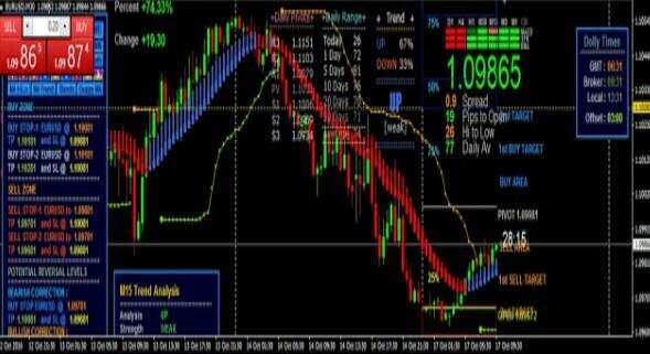 Part3...Menj...Trader Sedjati.. 
