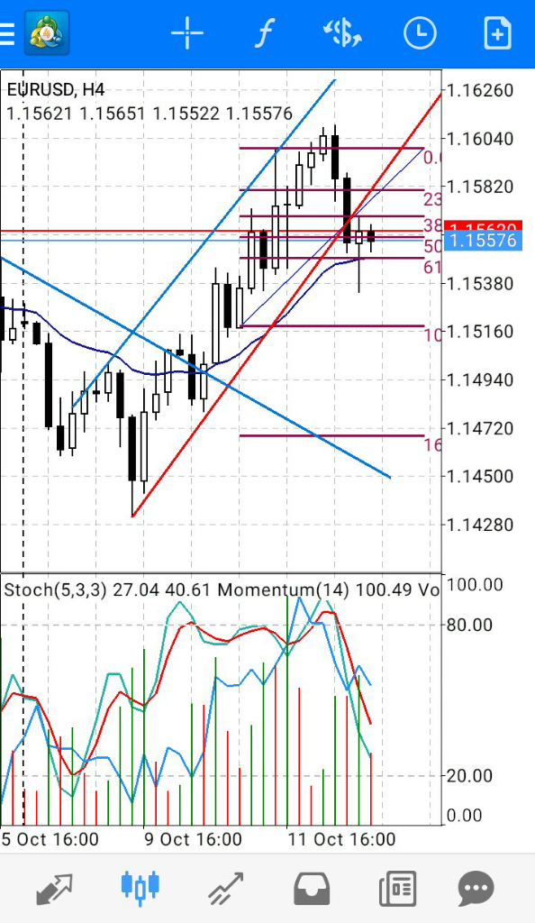 Part 4 .. Menjadi Trader..Sedjati..