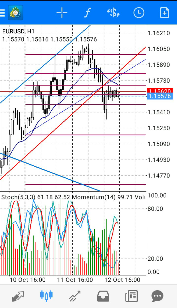 Part 4 .. Menjadi Trader..Sedjati..