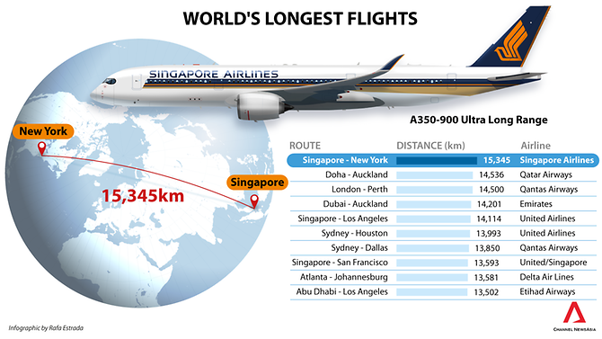 17 Jam Penerbangan Terpanjang Di Dunia SINGAPORE - NEW YORK