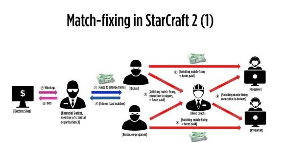 Inilah 5 Permasalahan Yang Pernah Terjadi Di Dunia eSports