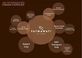 Apartemen Fatmawati City Center