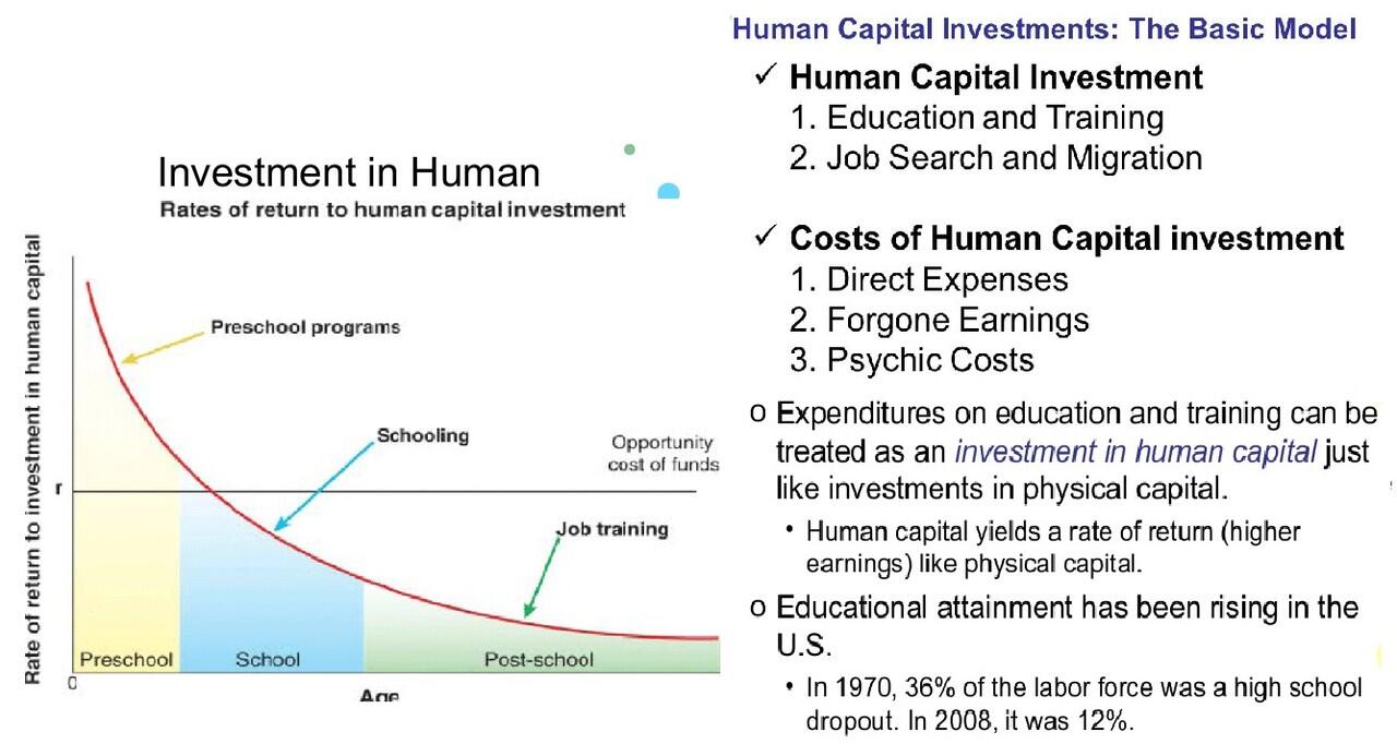 Nobel Ekonomi zaman NOW: Kunci Pertumbuhan itu 'Human Invesment', bukan Infrastruktur