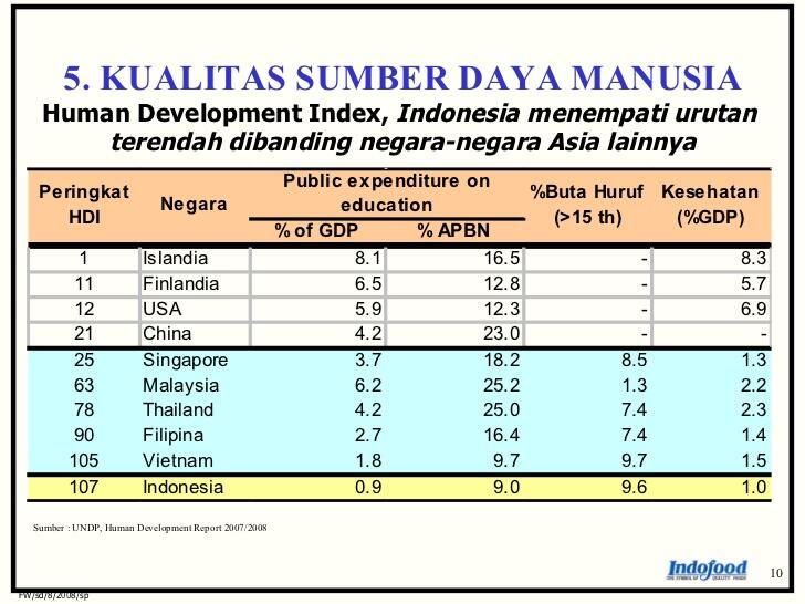 Sri Mulyani: Tidak Investasi Sumber Daya Manusia, Mereka Tak Akan Berkembang