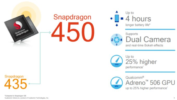 Mega Display dan Prosesor Snapdragon, Realme C1 Tak Sekedar Ponsel Sejutaan