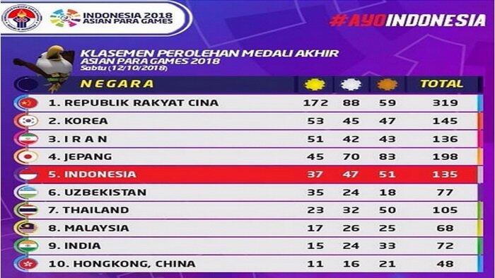 Yang Tersisa di Balik Kebanggaan Sang Tuan Rumah Asian Para Games 2018. 