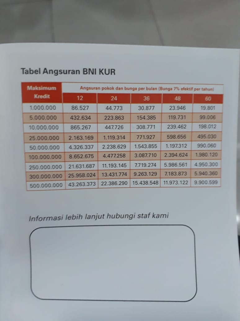 Kredit Usaha Rakyat tanpa JAMINAN