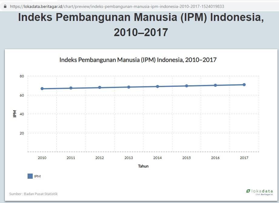 Menjawab Apakah Jokowi Presiden Sukses atau Gagal? Daya STATISTIK membuktikan!