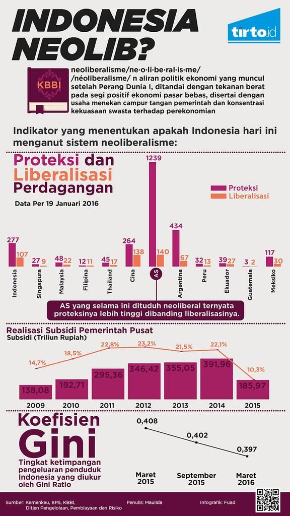 Tim Prabowo Sebut Jokowi Penampilan Merakyat, Kebijakan Tidak ... mau bukti?