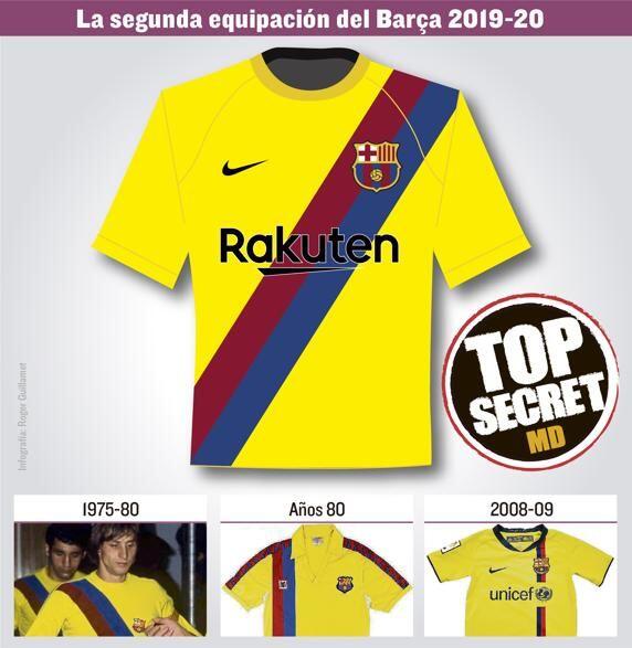 Jersey Tandang Barcelona Musim 2019/20, Klasik Banget Gan!