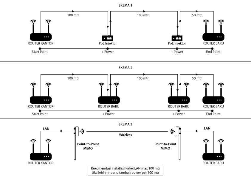 BP - Pasang router dengan jarak 250 mtr dari router bawaan Indi~