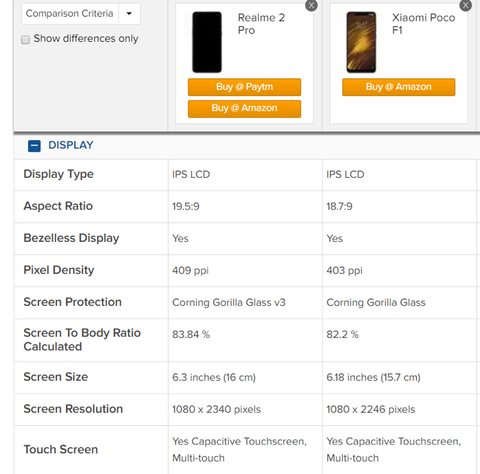 Banding Smartphone: Realme 2 Pro vs Pocophone F1