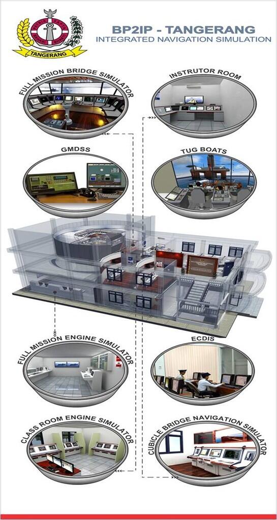 Transas Marine simulators installed in the BP2IP Tangerang Merchant Marine School