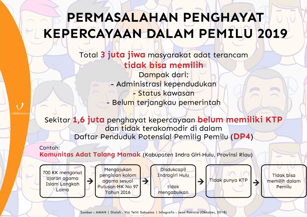 Balada Pemilu Penghayat Kepercayaan