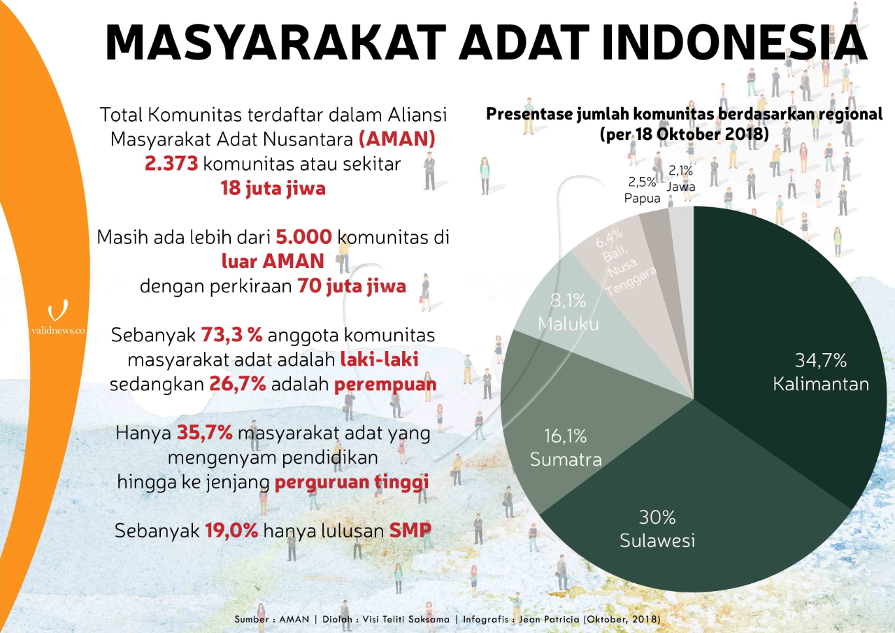 Balada Pemilu Penghayat Kepercayaan