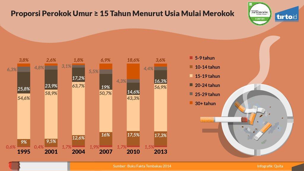 Penyebab Kanker? Bukan Rokok! Tapi Jakarta! (Parah)