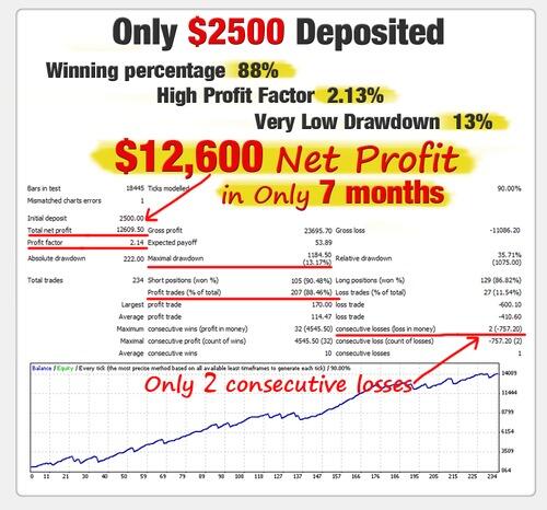 robot binary forex cypto mt5 profitable 100% no loss