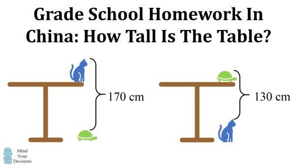 Soal Matematika &quot;ANAK SD&quot; Gambar Kucing dan Kura2 ini Mendadak VIRAL!,Bisa Jawab?