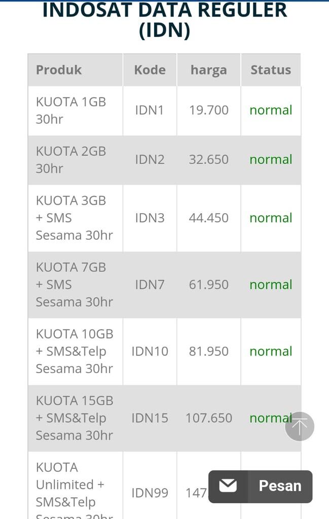 BISNIS PULSA SISTEM BERBEDA LAIN DARI YANG LAIN