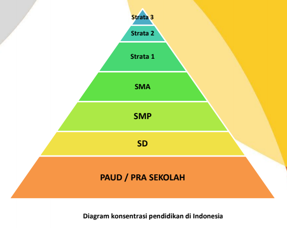 Butuh pemodal untuk buka TK Khalifah di cikampek karawang