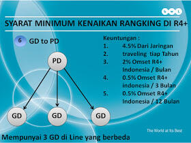 Sukses bersama dengan BWL Optrimax plum & jelly delite