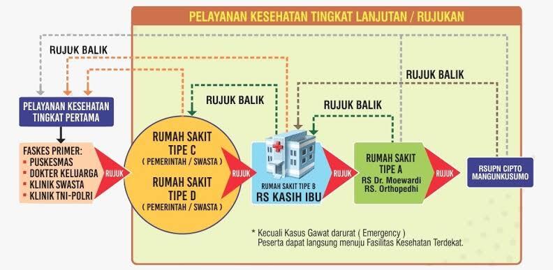 Defisit, BPJS Mulai Persulit Penggunanya