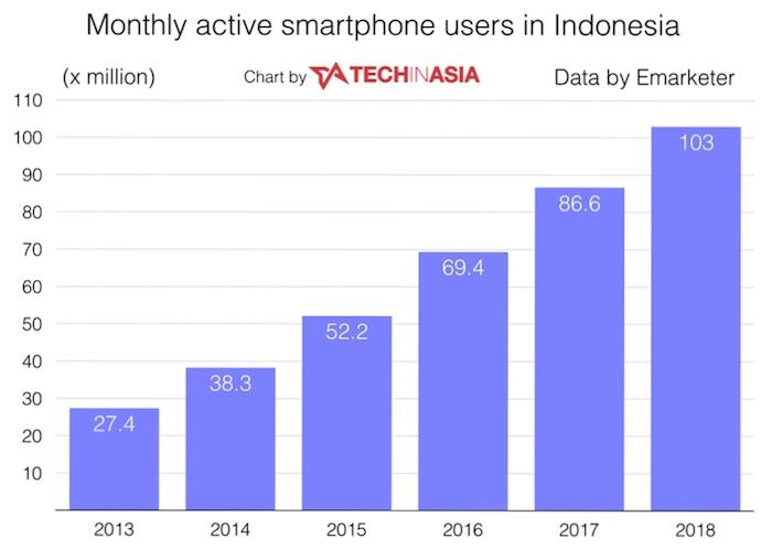 Meraup rupiah dengan jadi agen paypazz