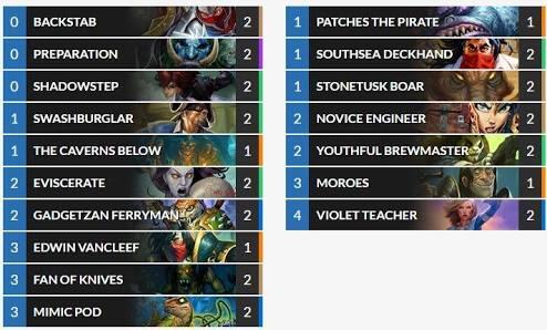 5 Dek Paling GG di Heartstone