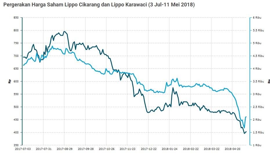 Skandal Meikarta yang Menggoyang Pohon Bisnis Grup Lippo. Kemungkinan Kolaps?