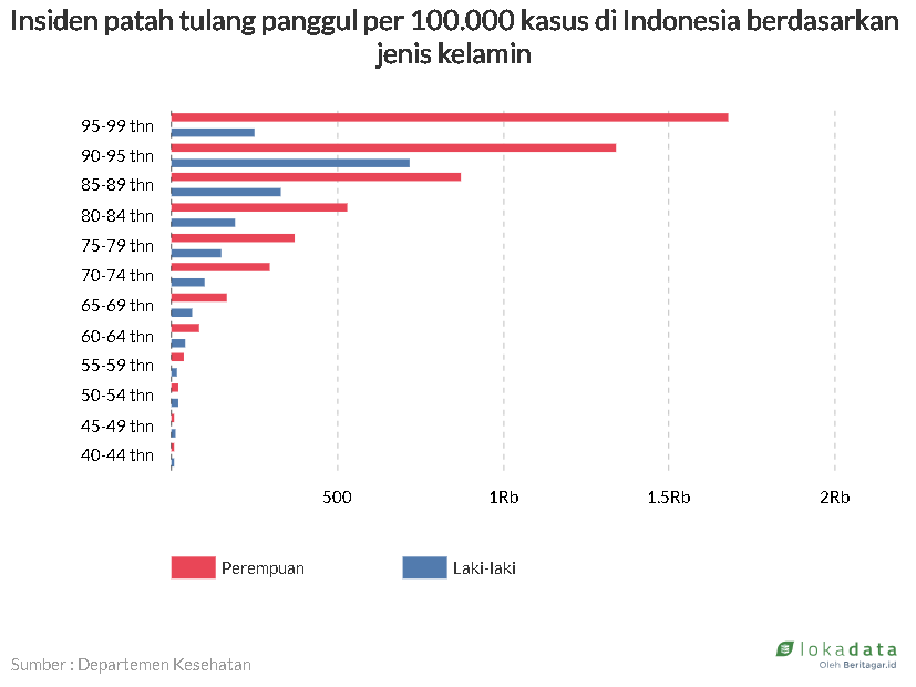 Hanya Terjadi Pada Perempuan? Ini Dia Beberapa Mitos Soal Osteoporosis