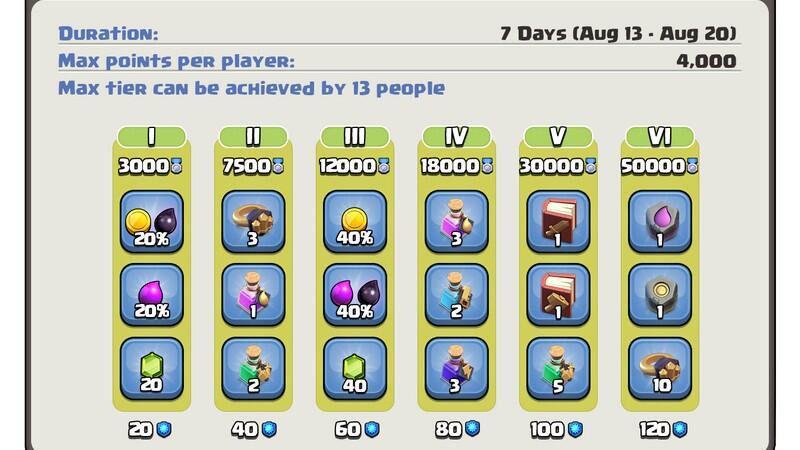 Saatnya Farming! Ini dia Daftar Lengkap Hadiah Permainan Klan 13-20 Agustus