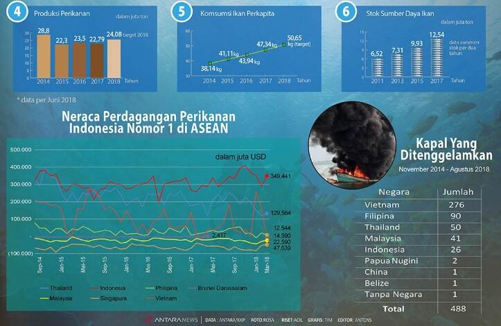 Sandi & Sudirman Janji Permudah Izin Nelayan Melaut & Cantrang, Susi: 1 kata, GOBLOK!