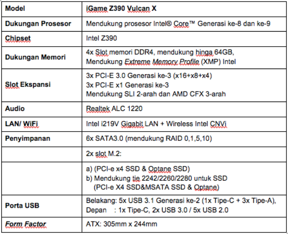 Motherboard Pendukung Para Gamer PC Masa Kini