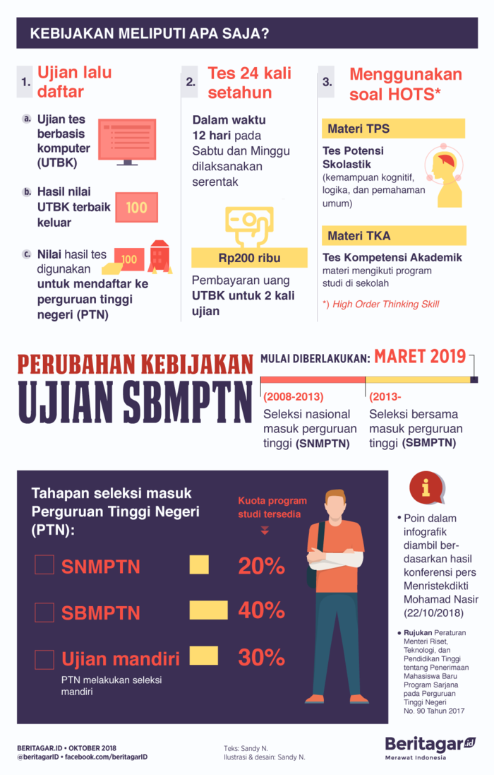 Seluk-beluk SBMPTN 2019, cara baru masuk universitas