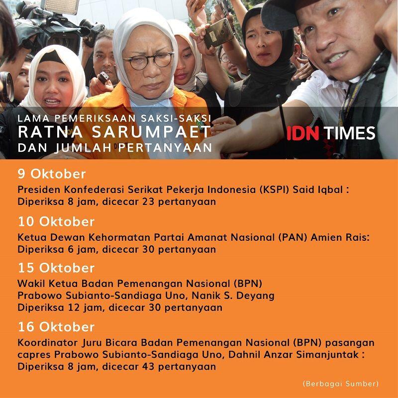 Periksa Ratna Sarumpaet, Bawaslu Kembali Sambangi Polda Metro Jaya