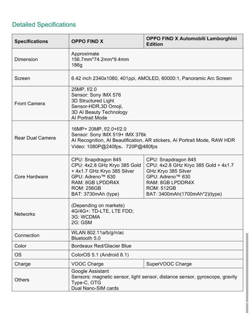 Ini Perbedaan Oppo Find X Standar dan Edisi Lamborghini