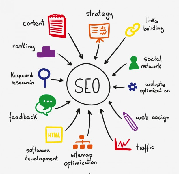 WordPress CMS Terbaik SEO Dan Inilah Alasannya