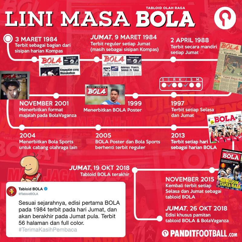 Tabloid BOLA Pamit Undur Diri, Netizen Mengenang Masa Indah Kebersamaan