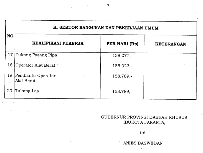 Upah Minimum Sektoral Provinsi DKI Jakarta Tahun 2018