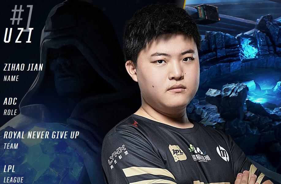 5 Atlet Esport Tergarang di World Championship 2018