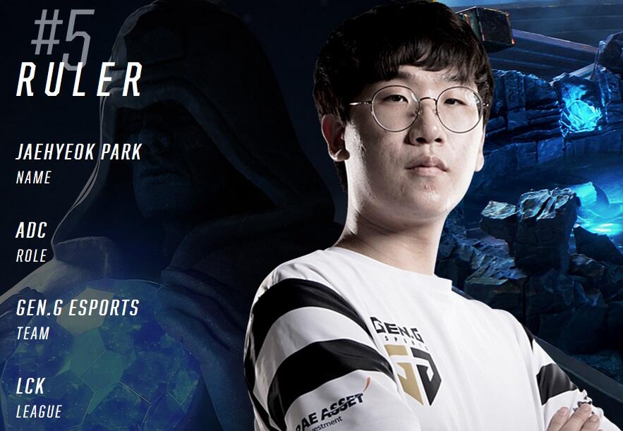 5 Atlet Esport Tergarang di World Championship 2018