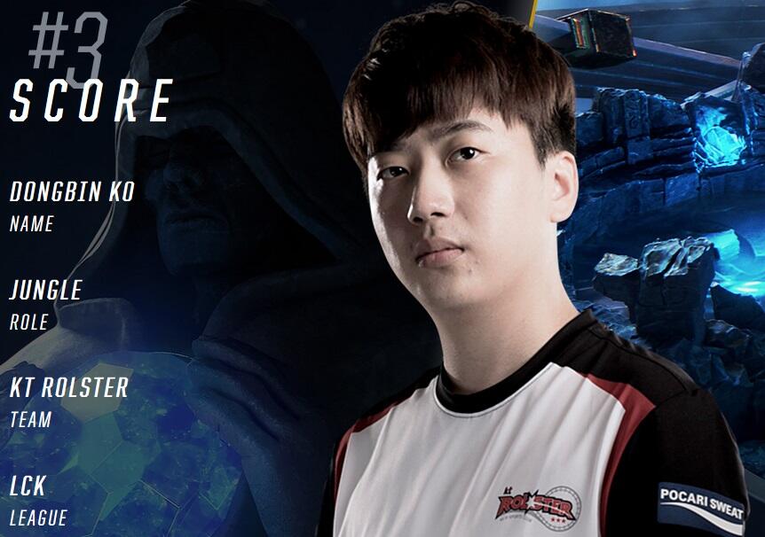 5 Atlet Esport Tergarang di World Championship 2018